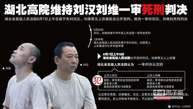 刘汉死刑