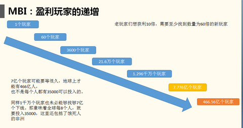 易物币（MBI）骗局